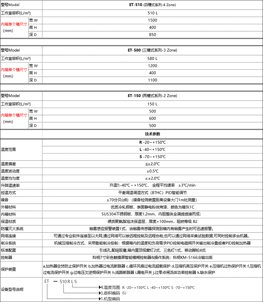 恒溫恒濕試驗(yàn)箱